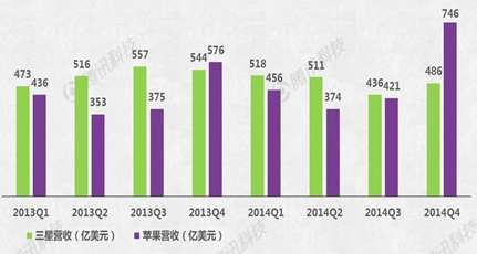 Apple Watch能否成蘋(píng)果新增長(cháng)引擎？