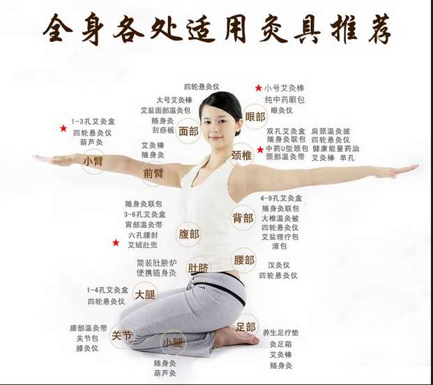 艾灸養生，叫你如何艾灸消除產(chǎn)后腹痛